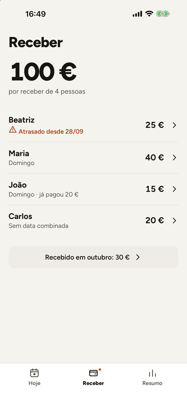 Ecrã Receber: 100 € por receber de 4 pessoas, atrasados primeiro