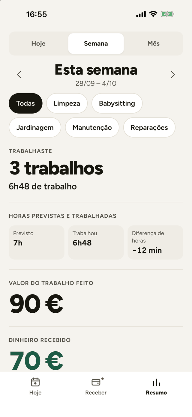 Ecrã Resumo da semana: 3 trabalhos, 6h48 de trabalho, 90 € de valor, 70 € recebidos